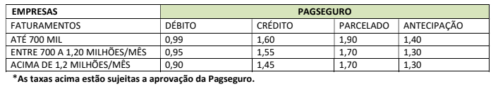 Preços e condiçoes PagSeguro - Sindipostos-ES